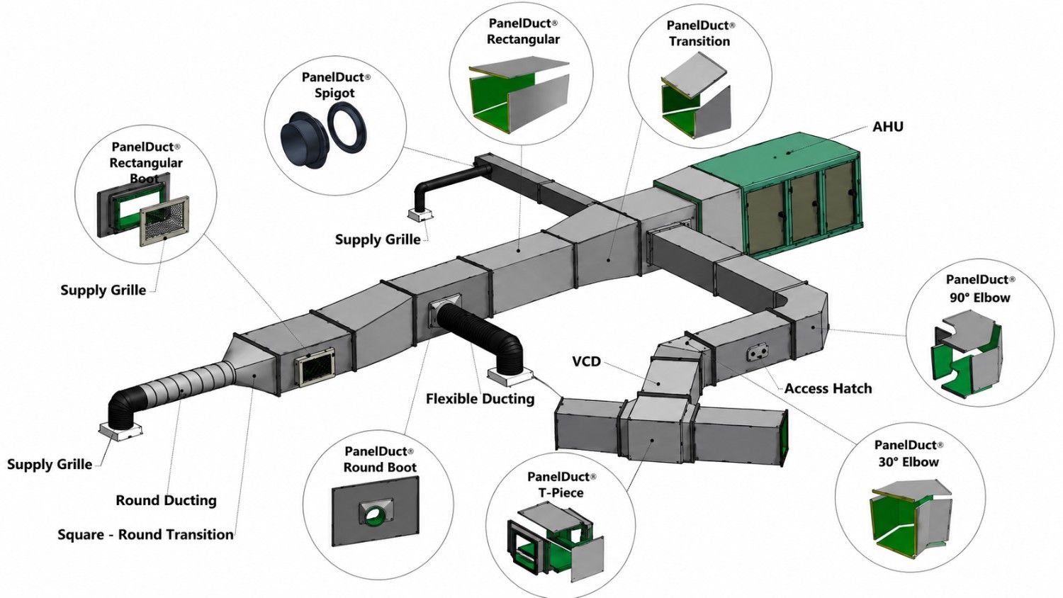 HVAC Ducting Services